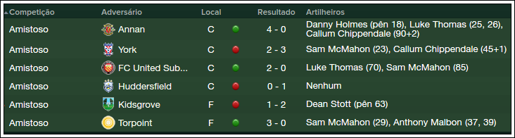 amistoso.thumb.png.43f8770a1157e2b99bb53