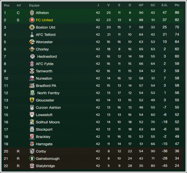 classifica.thumb.png.ff2e9fe711f4bb6fe0a