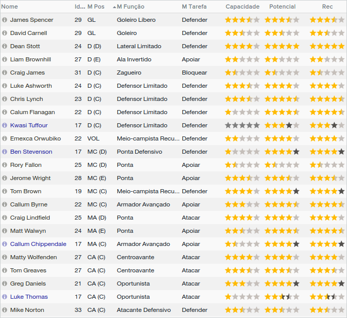 plantel.thumb.png.c9d9b07c0dbeed5ccbb8e3