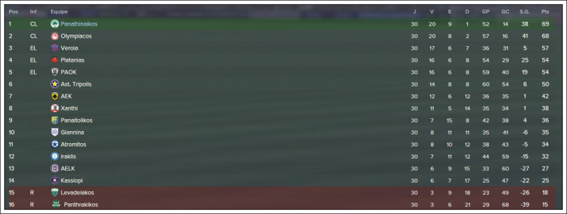 Superliga.thumb.png.2fae8634128cbf9a3c1c