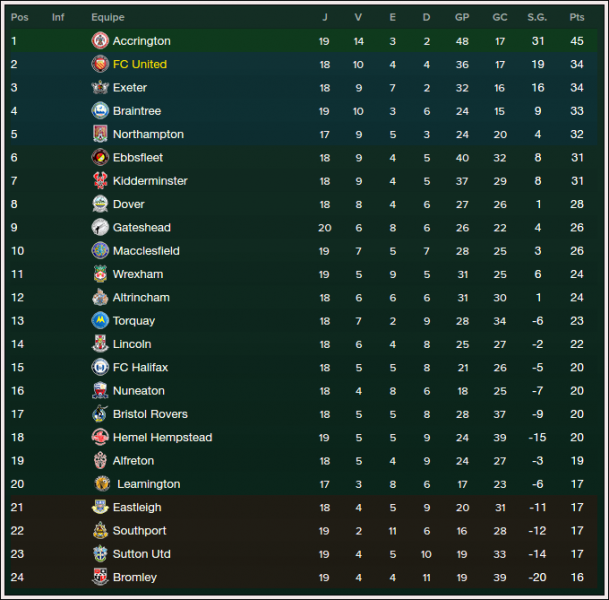 classifica.thumb.png.e88394ae56ff40d66fa