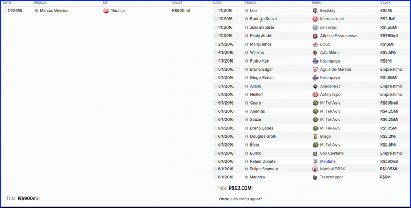 568db5f6a0793_Transferncias_HistricodeTr