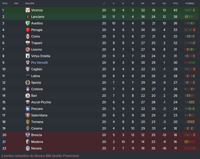 56eb87bb68f3e_ClassificaoPs-20rodadas.pn