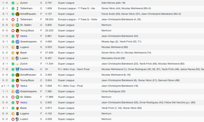 FC Balzers_  Calendário do Principal.png