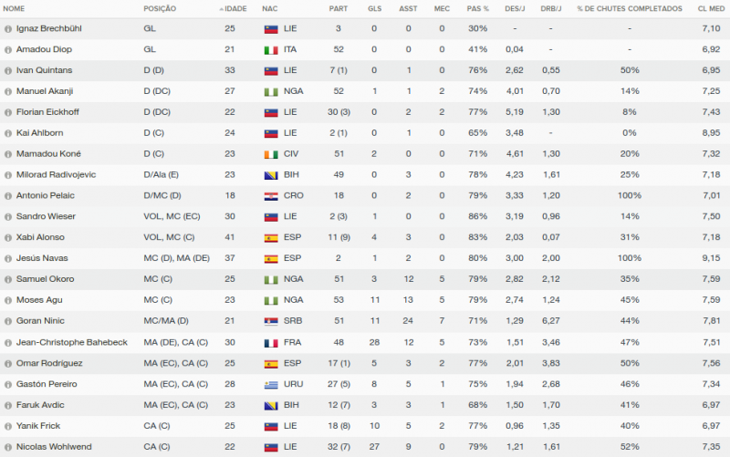 FC Balzers_ Jogadores Jogadores.png