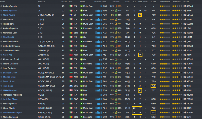 Estatísticas Finais Equipe.png