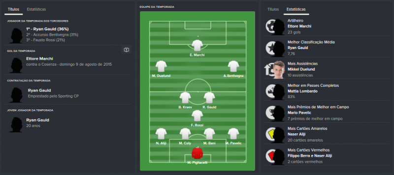 Números Finais Equipe.png