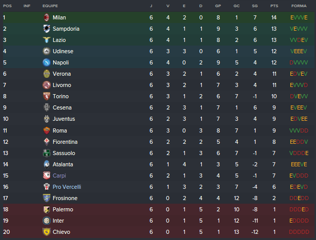 Classificação Pós-6 Rodadas.png