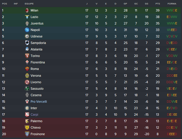 Classificação Pós-17 rodadas.png