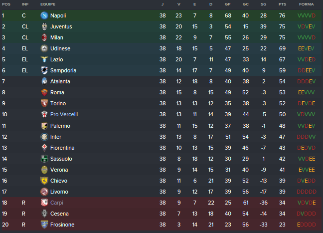 Classificação Final.png