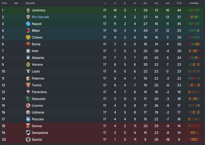 Classificação Pós-17 rodadas.png