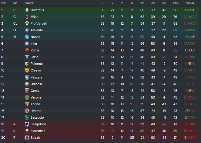 Classificação Final.png