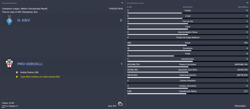 vs D. Kiev (ida).png