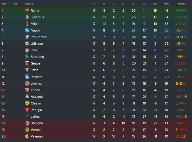 Classificação Pós-17 rodadas.png