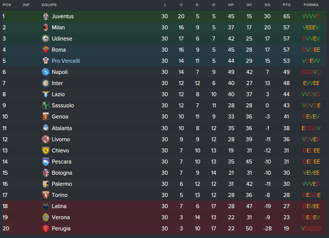 Classificação Pós-30 rodadas.png