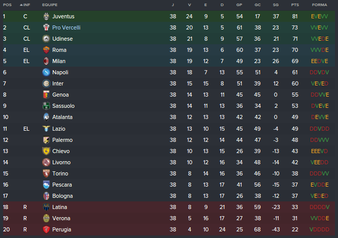 Classificação Final.png