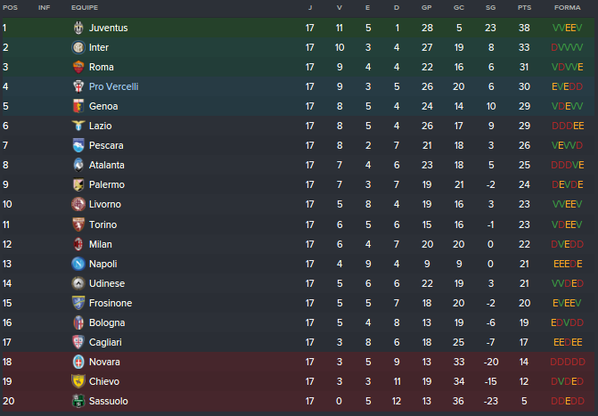 Classificação Pós-17 rodadas.png