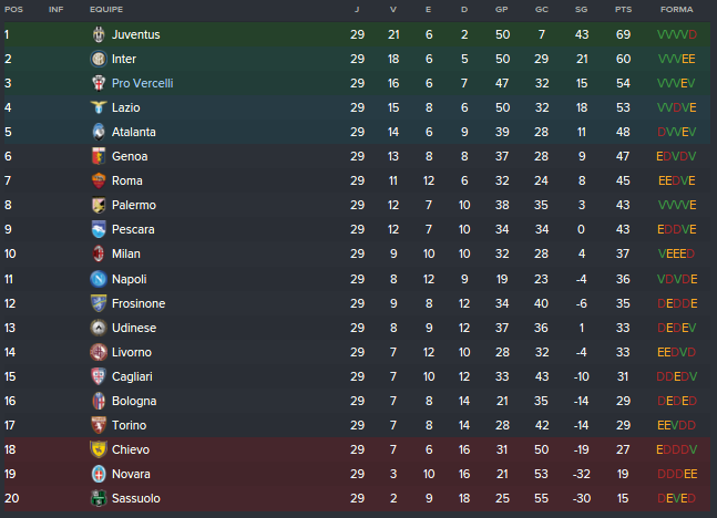 Classificação Pós-29 rodadas.png