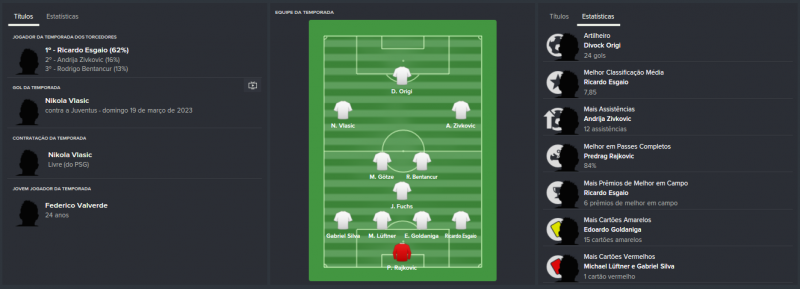 Prêmios da Temporada.png