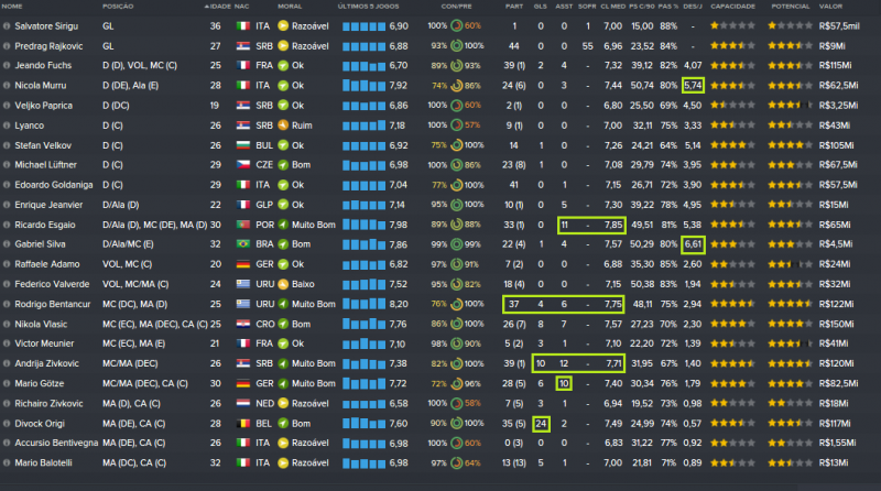 Estatísticas Finais Elenco.png