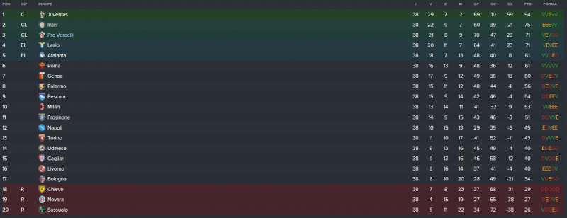 Classificação Final.png