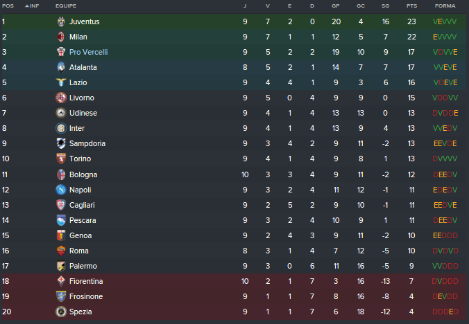 Classificação Pós-9 rodadas.png