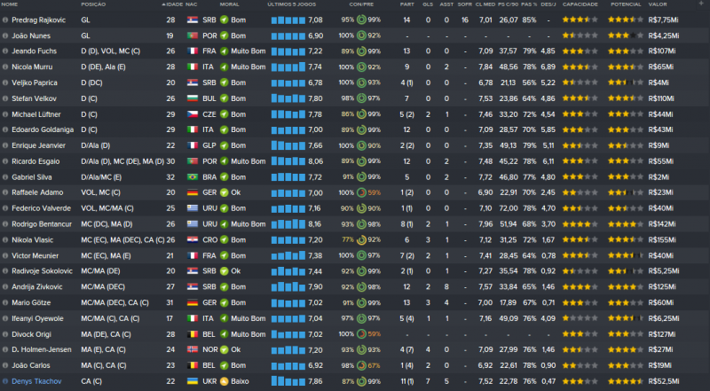 Estatísticas Elenco Outubro.png