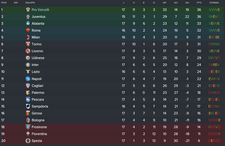 Classificação Pós-17 rodadas.png