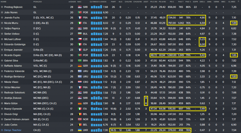 Estatísticas Elenco Dezembro.png