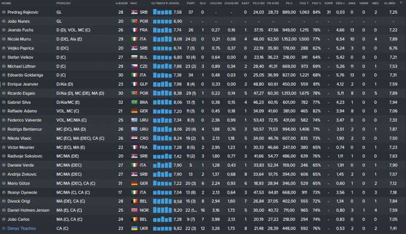 Estatísticas Elenco Fevereiro.png