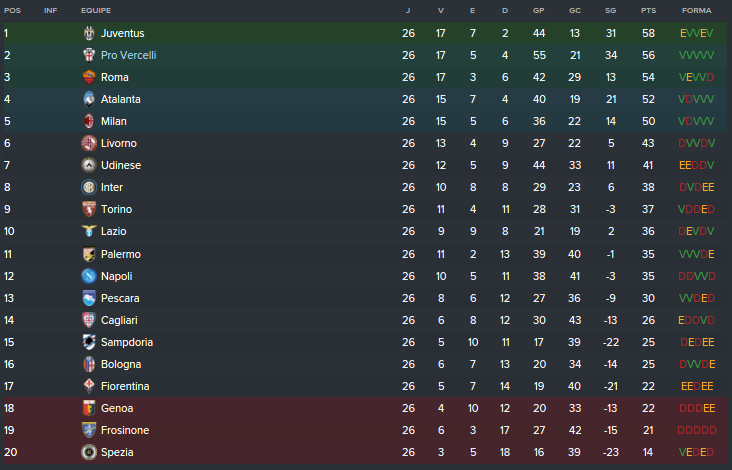 Classificação Pós-26 rodadas.png