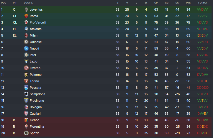 Classificação Final.png