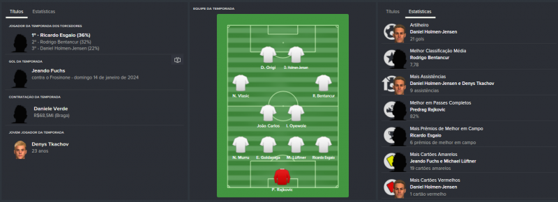 Prêmios Final Temporada.png