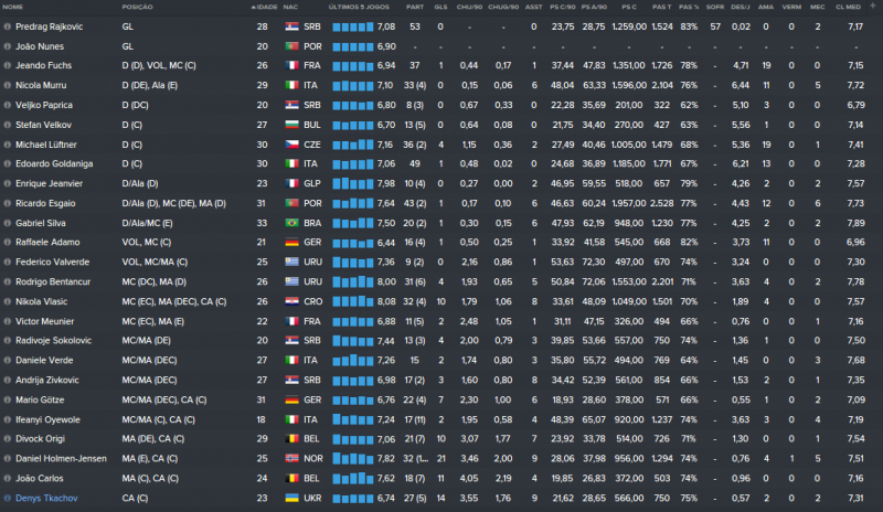 Estatísticas Finais Elenco.png