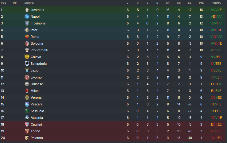 Classificação Pós-6 rodadas.png