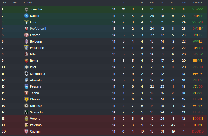 Classificação Pós-14 rodadas.png