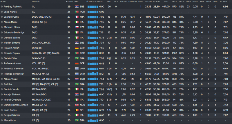 Estatísticas Elenco Novembro.png