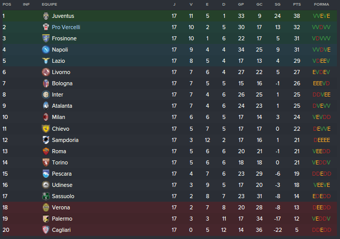 Classificação Pós-17 rodadas.png