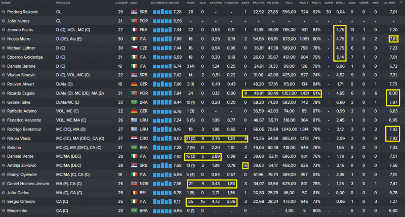 Estatísticas Elenco Dezembro.png