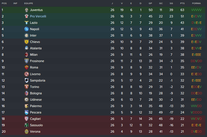 Classificação Pós-26 rodadas.png