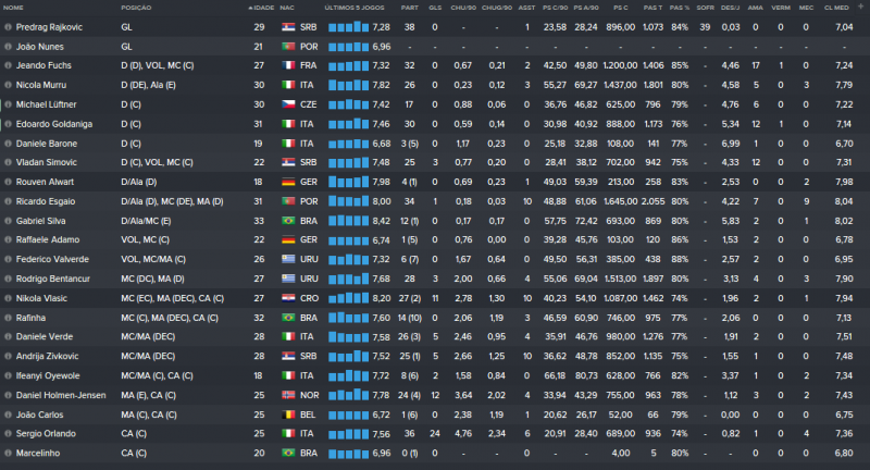 Estatísticas Elenco Fevereiro.png