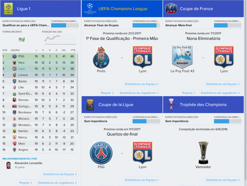 Olympique Lyonnais_  Competicoes.png