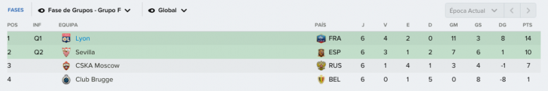 UEFA Champions League_ Vista Geral Fases-2.png