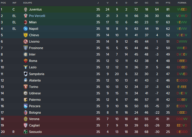 Classificação Pós-35 rodadas.png