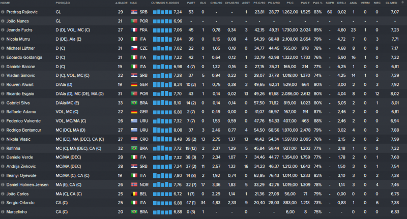 Estatísticas Elenco Abril.png