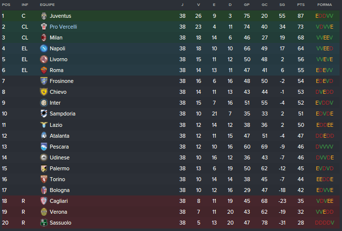 Classificação Final.png