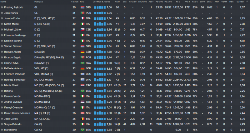Estatísticas Finais Elenco.png