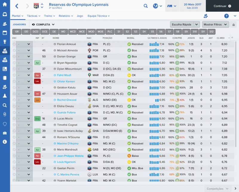 Reservas do Olympique Lyonnais_ Plantel Jogadores.png