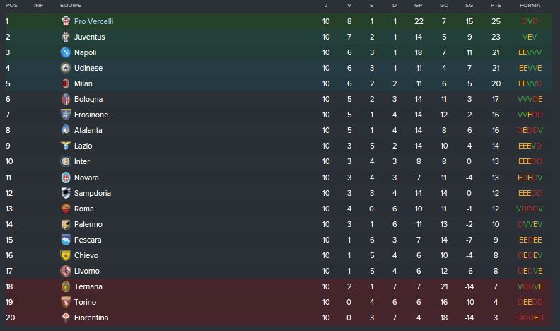 Classificação Pós-10 rodadas.png