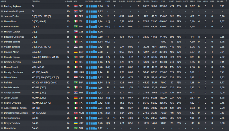 Estatísticas Elenco Outubro.png